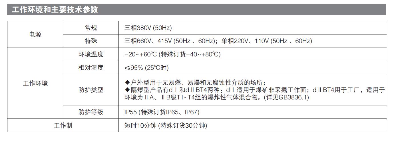 部分回轉電動執（zhí）行器