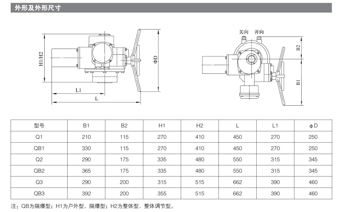 部分回（huí）轉電動執行器