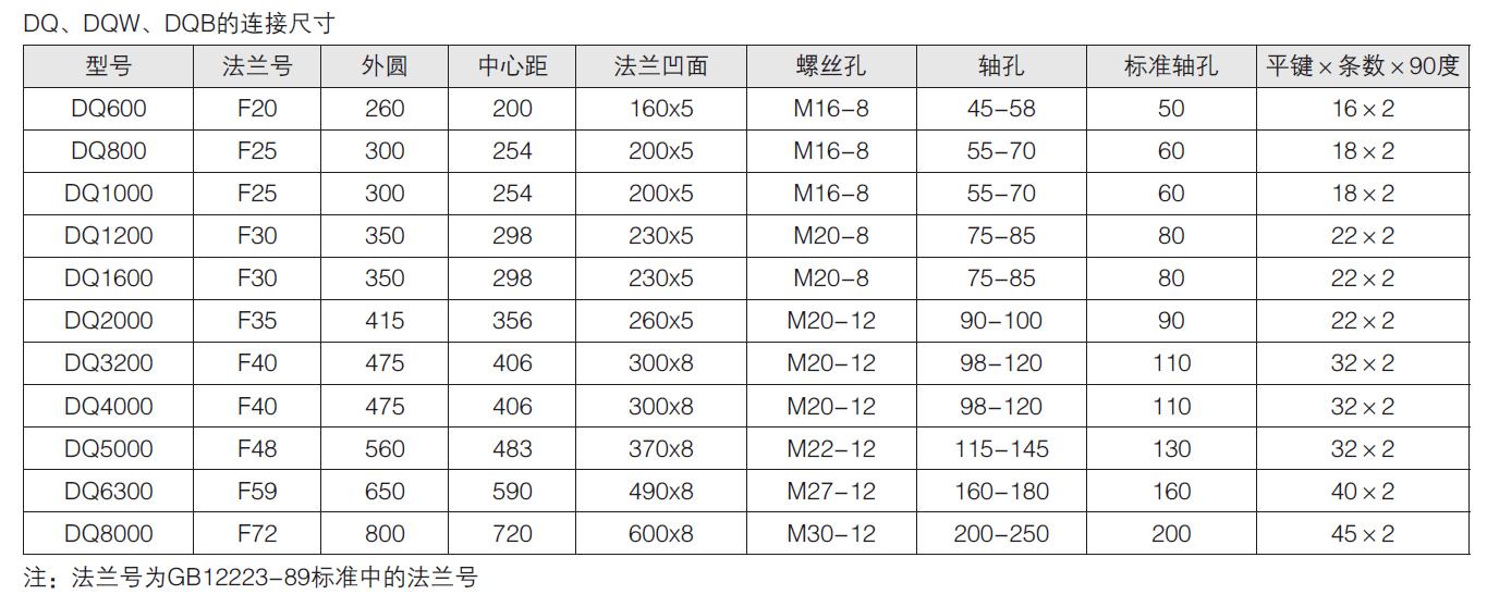 部分回轉電動執行器