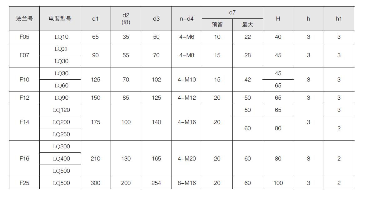 部分回轉電動（dòng）執行（háng）器