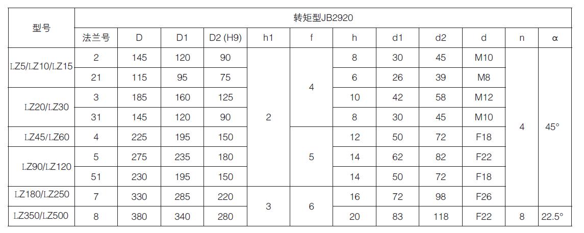 多回轉型電（diàn）動執行器