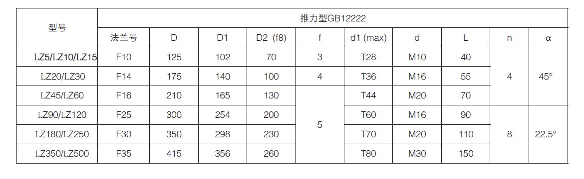 多回轉型電動執行器