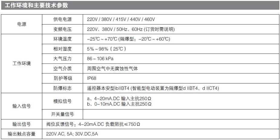 全智能電（diàn）動（dòng）執行器