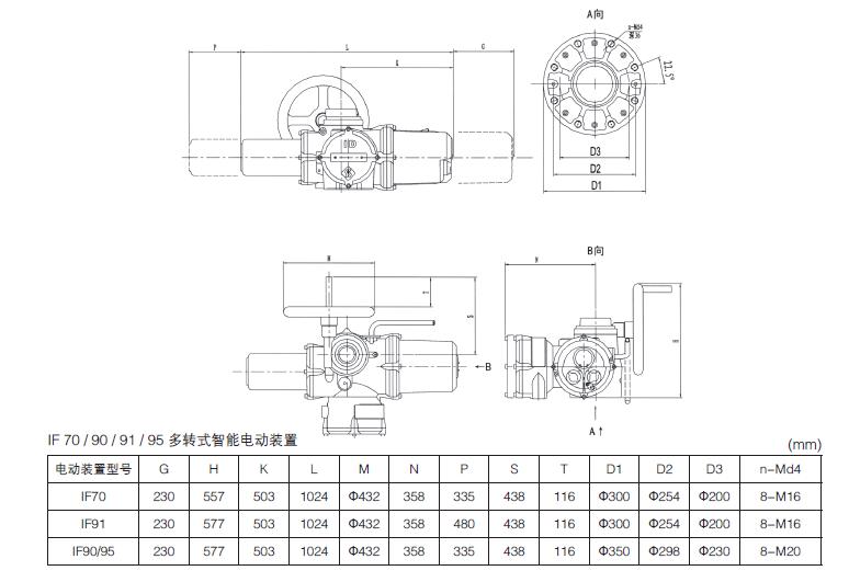 全智能電動（dòng）執（zhí）行（háng）器