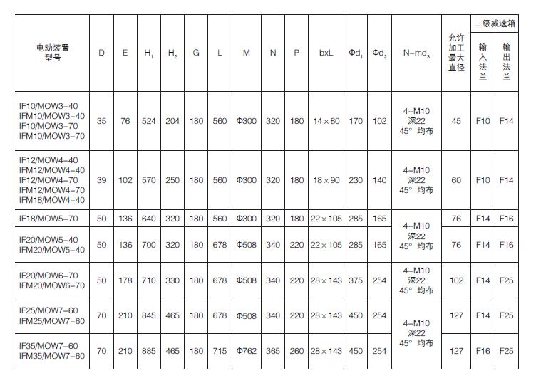 全智（zhì）能電動執行器供應（yīng）商