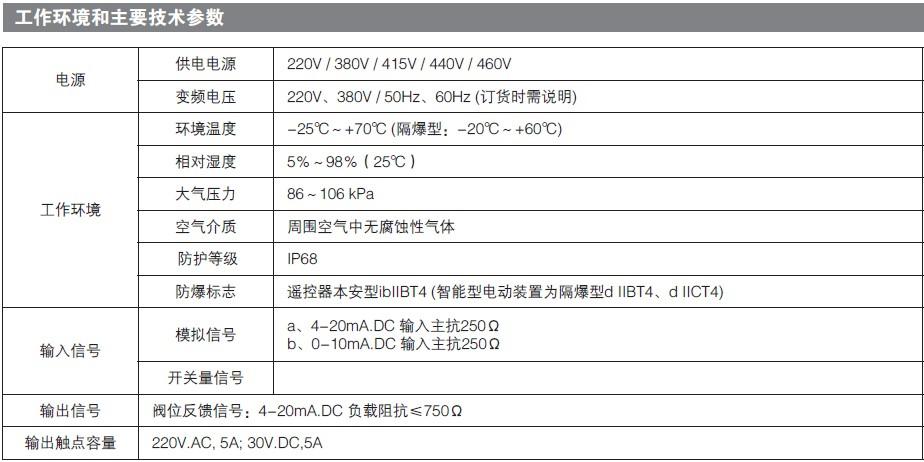 全智能電（diàn）動執行器（qì）供應商（shāng）