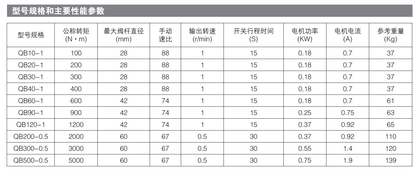 煤礦專用電動執行（háng）器