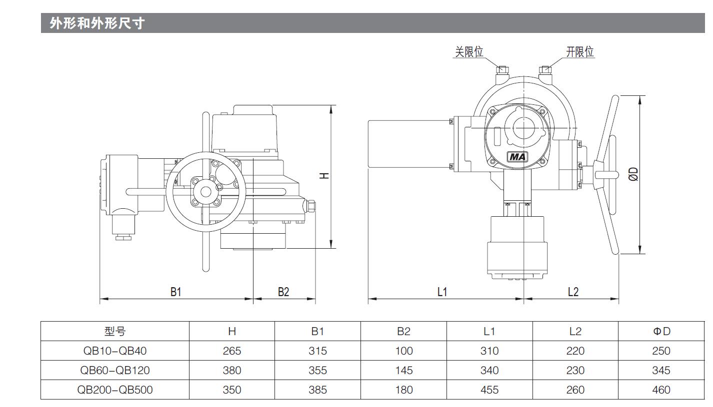 煤（méi）礦專用電動執行器（qì）