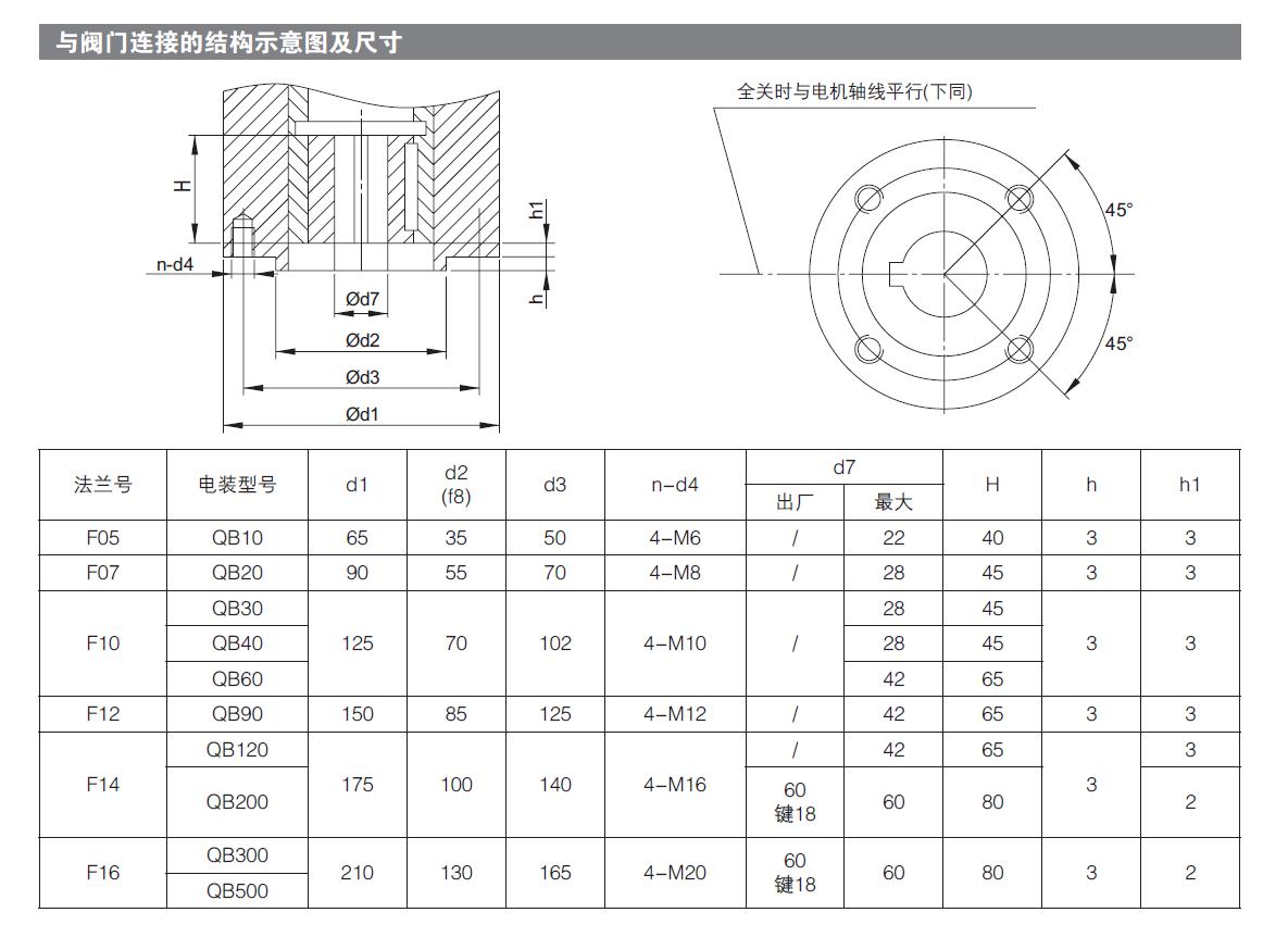 煤礦專用電動執（zhí）行器