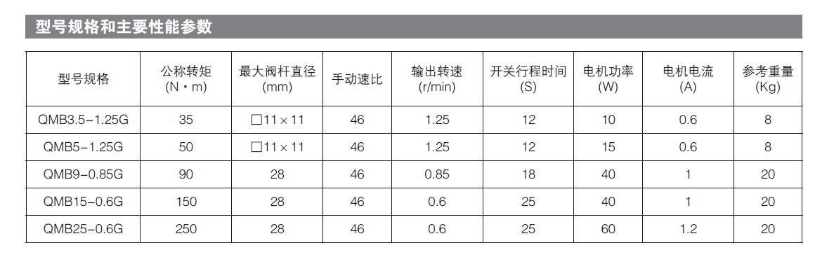 煤礦專用（yòng）電動執行器廠家