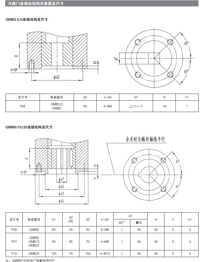 煤礦專用電動執行器廠家