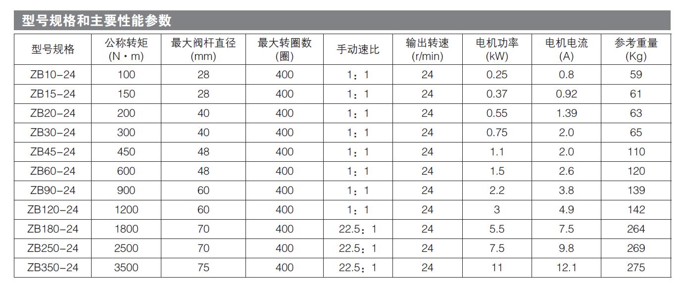 煤礦專用（yòng）電動執行器價格