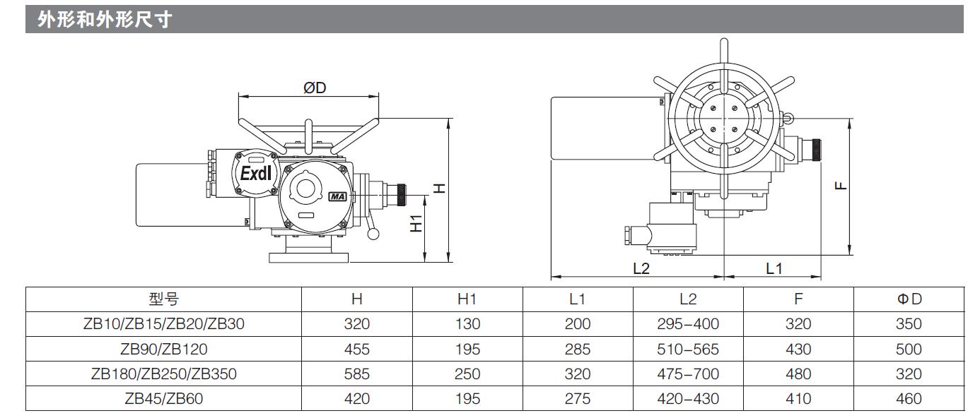 煤礦專用電動執行器價格（gé）