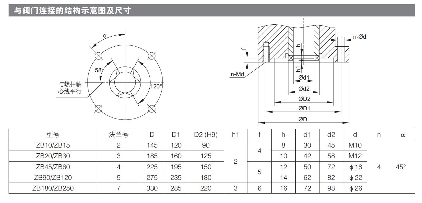 煤（méi）礦專用電（diàn）動執行器價格