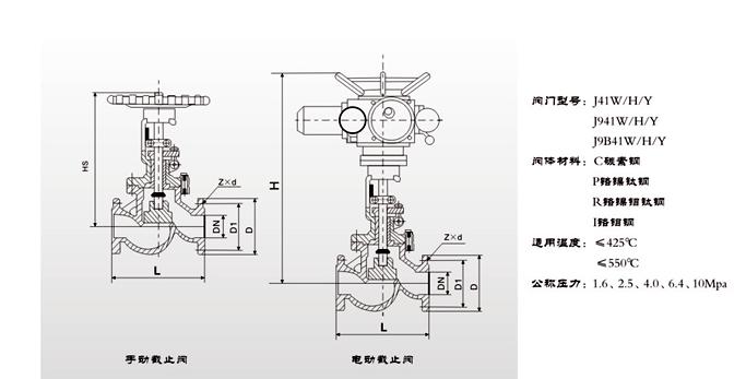 電動截止（zhǐ）閥