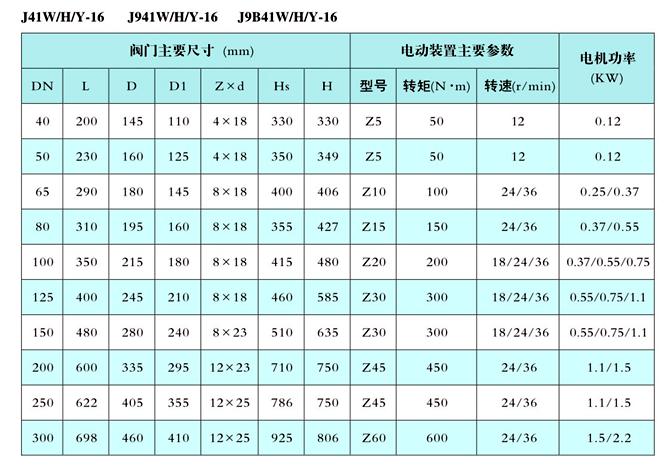 電動截（jié）止閥