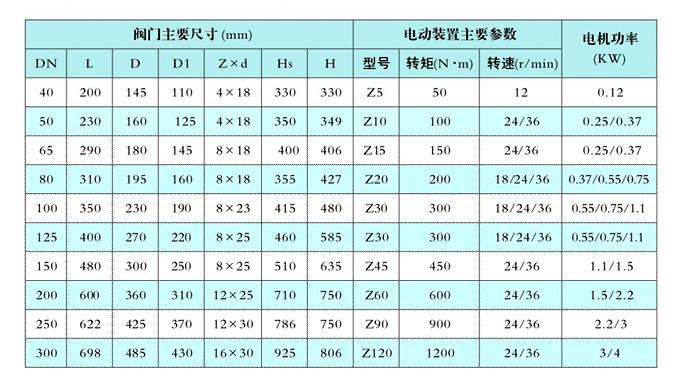 電動截止閥