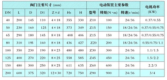 電動截止閥