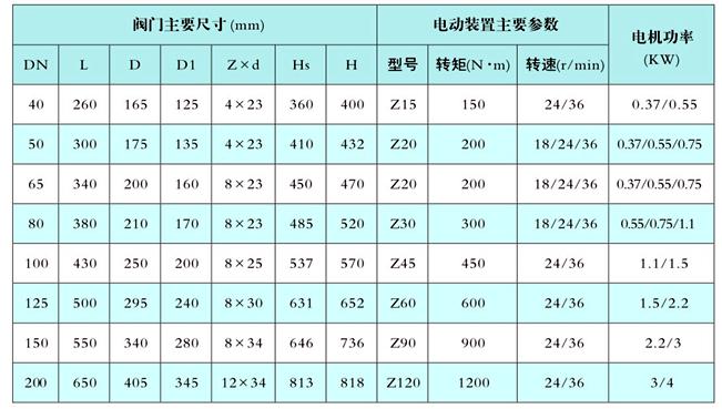 電動截止閥