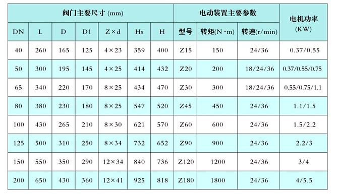 電動截止閥