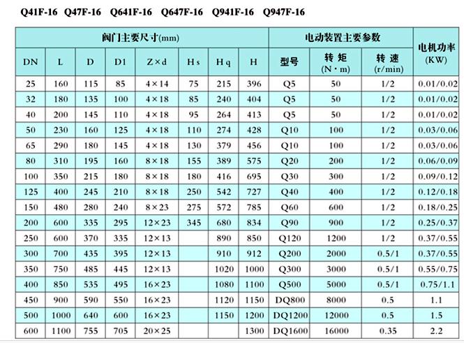 電動O型（xíng）球閥