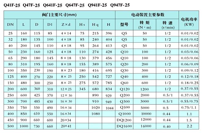 電動O型（xíng）球閥