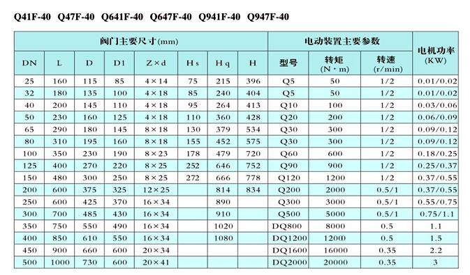 電動O型球閥