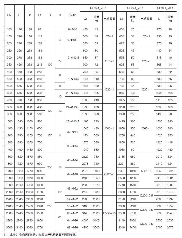 電（diàn）動通風蝶閥