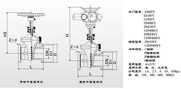 電動閘閥