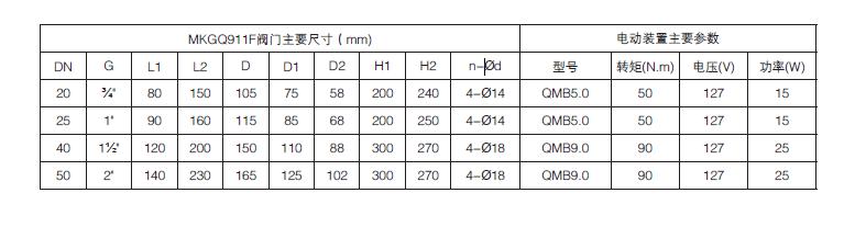 礦用高（gāo）壓電動（dòng）閥