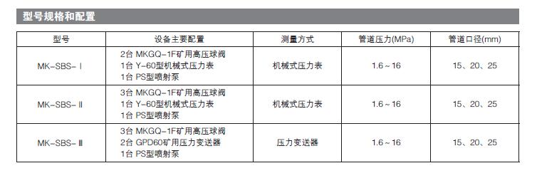 礦（kuàng）用高壓電動閥