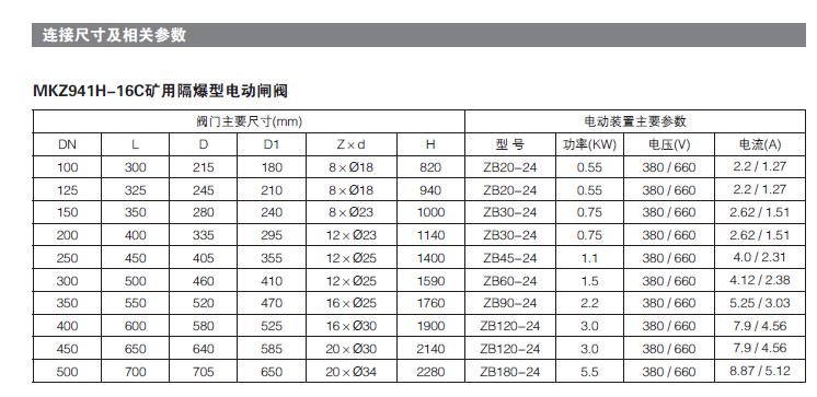 礦用隔爆型電（diàn）動閘閥