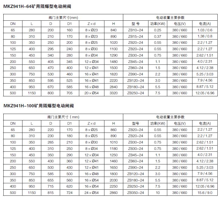 礦用隔爆型電動閘閥