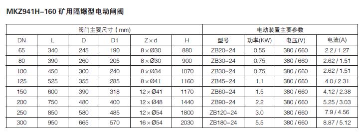 礦用隔爆型電動（dòng）閘閥