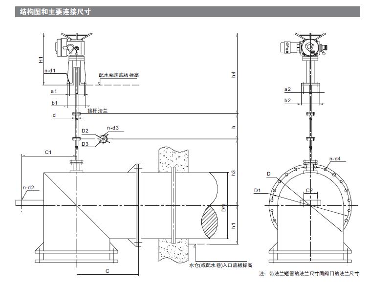 礦用配水閥（fá）