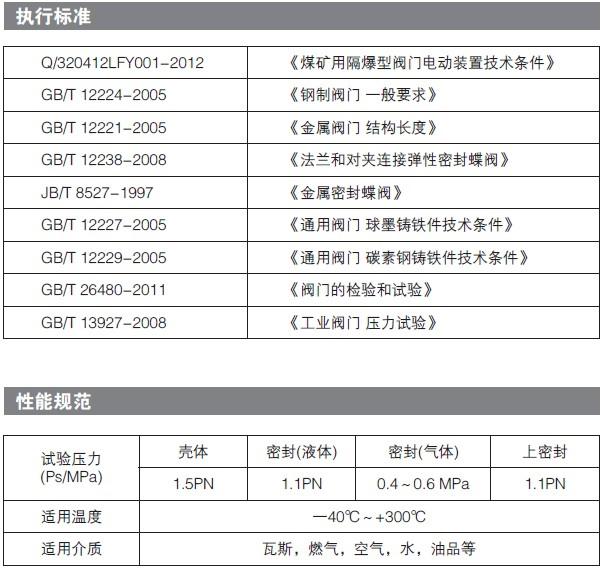 瓦斯專用電動蝶（dié）閥