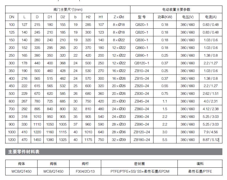 瓦斯專用（yòng）電動蝶閥