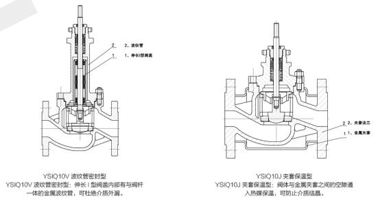 氣（qì）動調節（jiē）閥