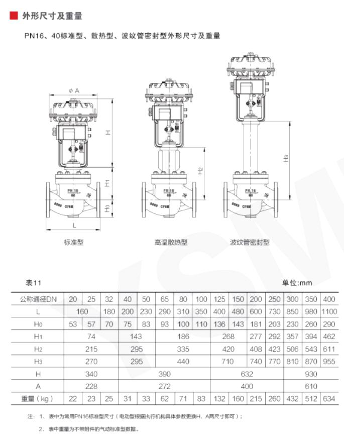 氣動調節（jiē）閥