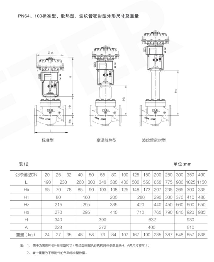 氣動調節（jiē）閥