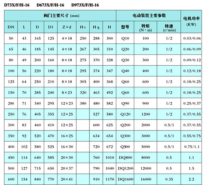 電動對夾蝶閥