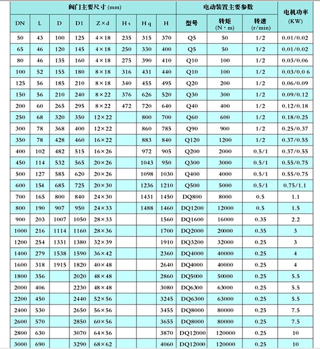 電（diàn）動凸耳對夾蝶閥