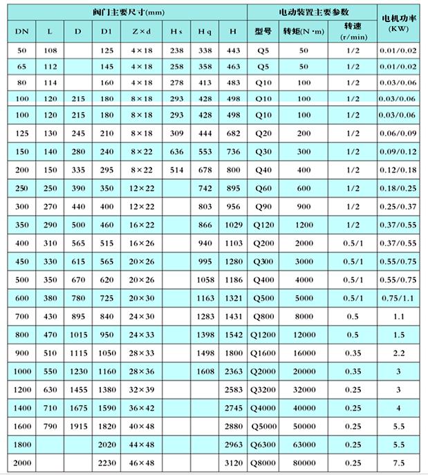 電動法蘭蝶閥