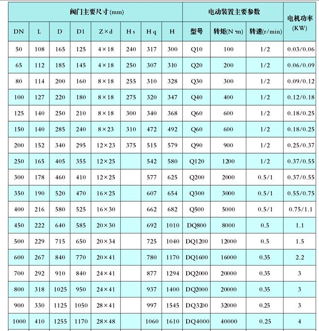 電（diàn）動法（fǎ）蘭蝶閥