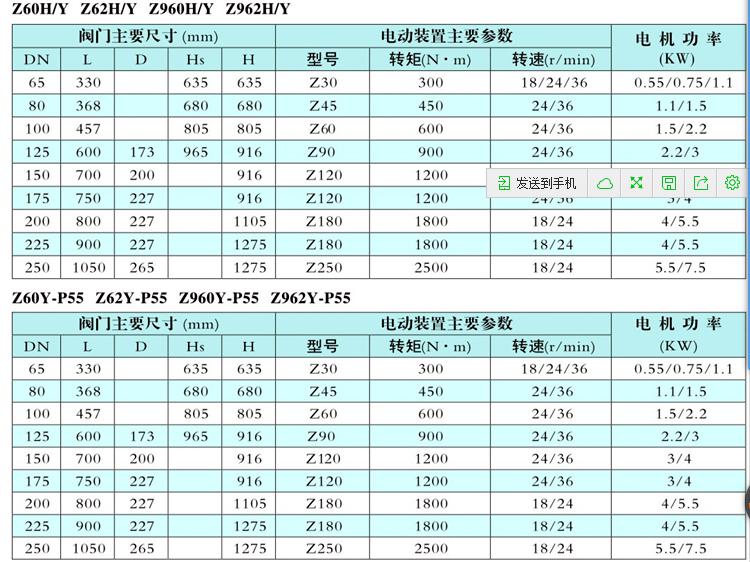 電站電動閥（fá）門