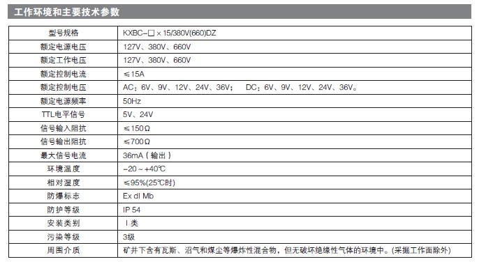 礦用電動閥門控（kòng）製箱